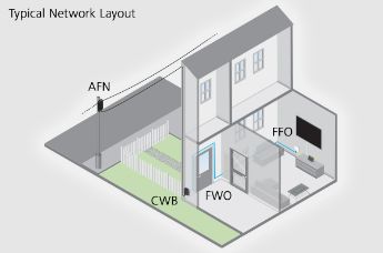 Typical Network Setup