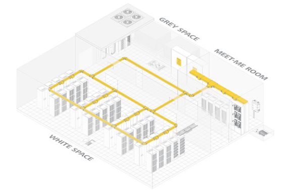 Data Centre