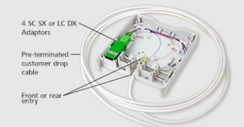 Pre-Terminated Solution