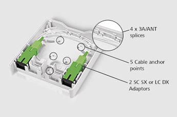 Adaptors and Pigtails Configurations