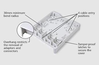 Features and Benefits of the HellermannTyton Fibre Wall Outlet