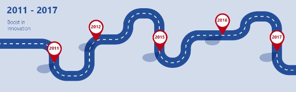 Timeline 2011 - 2017