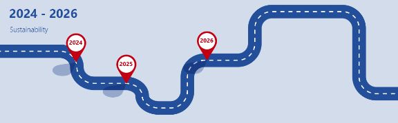 Timeline 2024 - present