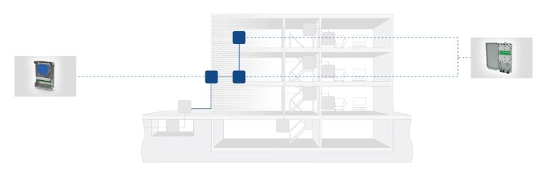 mdu external