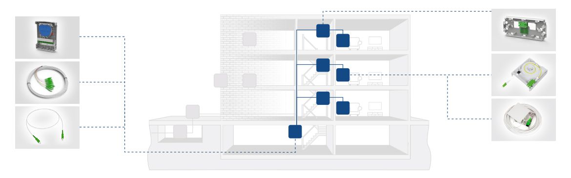 mdu internal