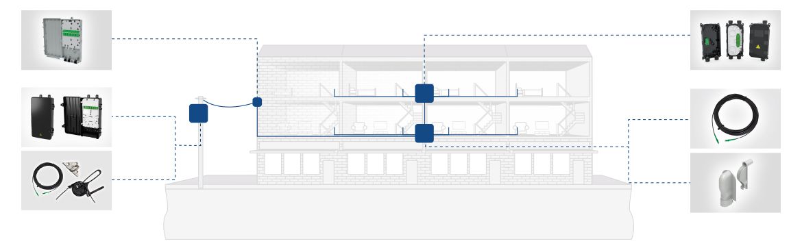 MTU - Multi Tenanted Unit