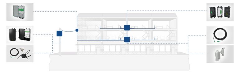 MTU - Multi Tenanted Unit