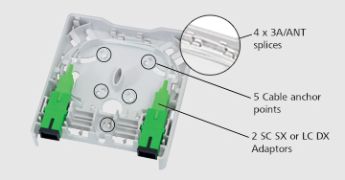 Adaptors and Pigtails Configurations