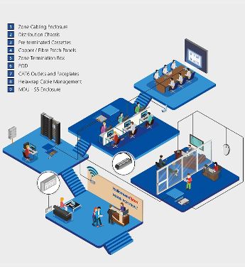 Complete Network Connectivity 